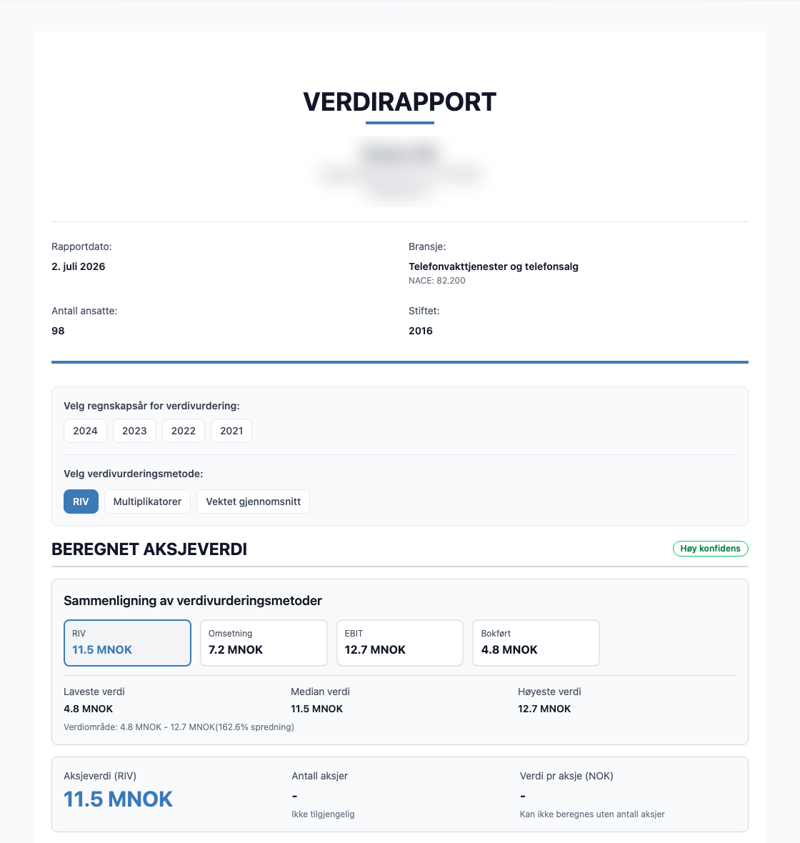 Byndle Verdirapport - beregnet aksjeverdi med RIV-modell, multiplikatorer og sammenligning av verdivurderingsmetoder
